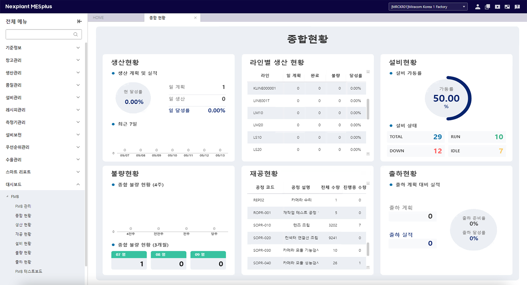 표준 대시보드 및 리포트 화면 제공으로 제조 현황 및 주요 경영 관리 지표를 실시간으로 정보 제공