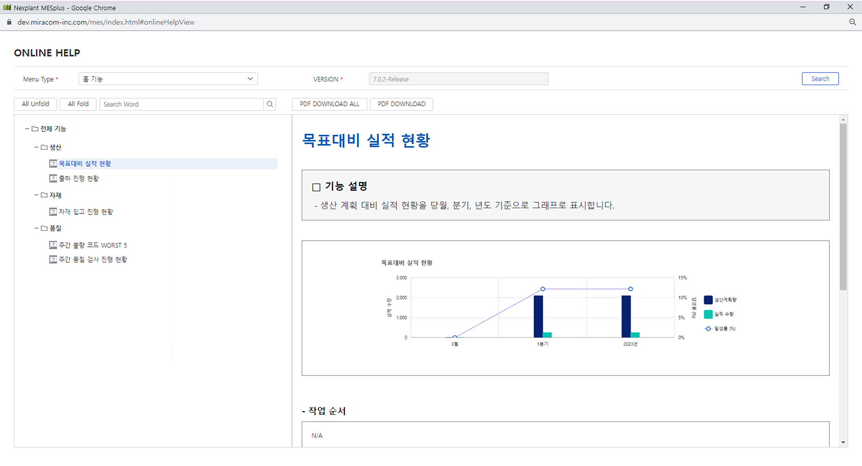 지속적인 업데이트를 통한 최신의 온라인 도움말 제공으로 솔루션 사용 중 검색을 통해 사용방법 확인 가능