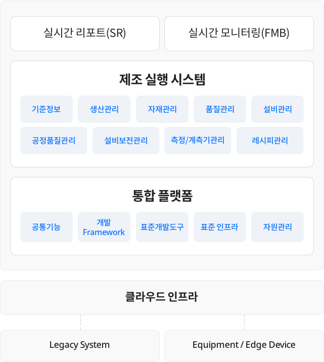 아키텍처 상품 구성